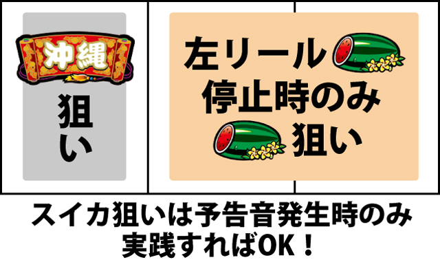 通常時の打ち方
