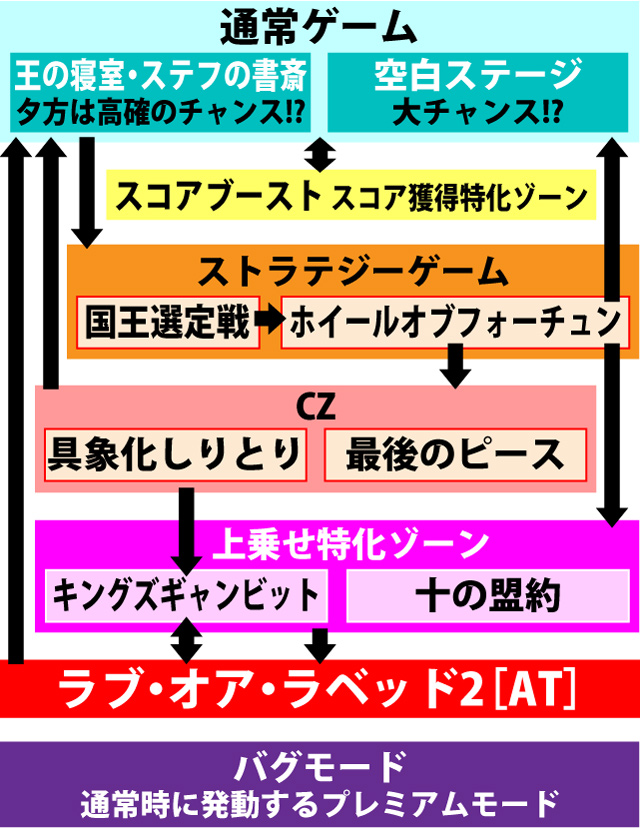 1.1.1 図解ゲームチャート