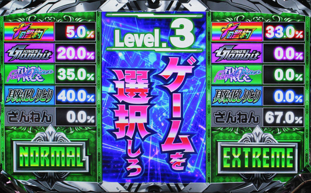 1.4.1 ストラテジーゲーム