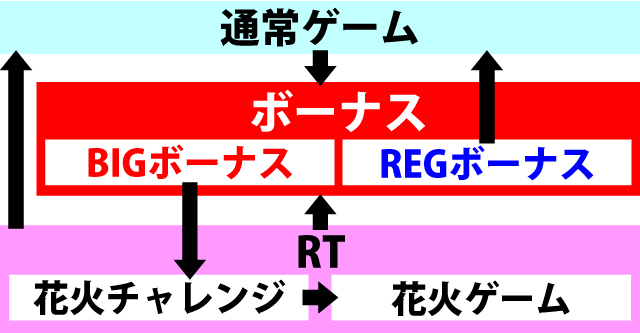 1.2.1 ゲームの流れ