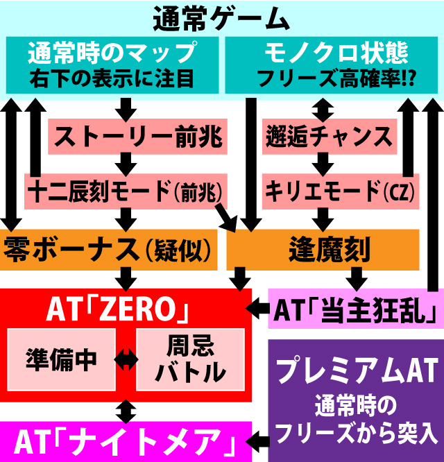 1.1.1 図解ゲームチャート