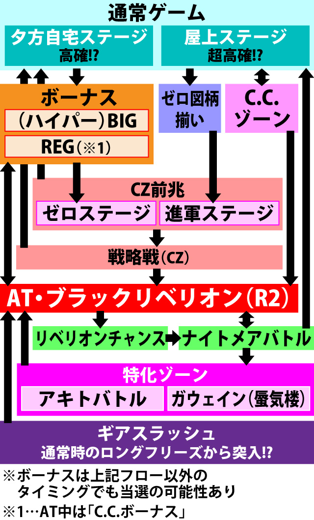 1.1.1 図解ゲームチャート