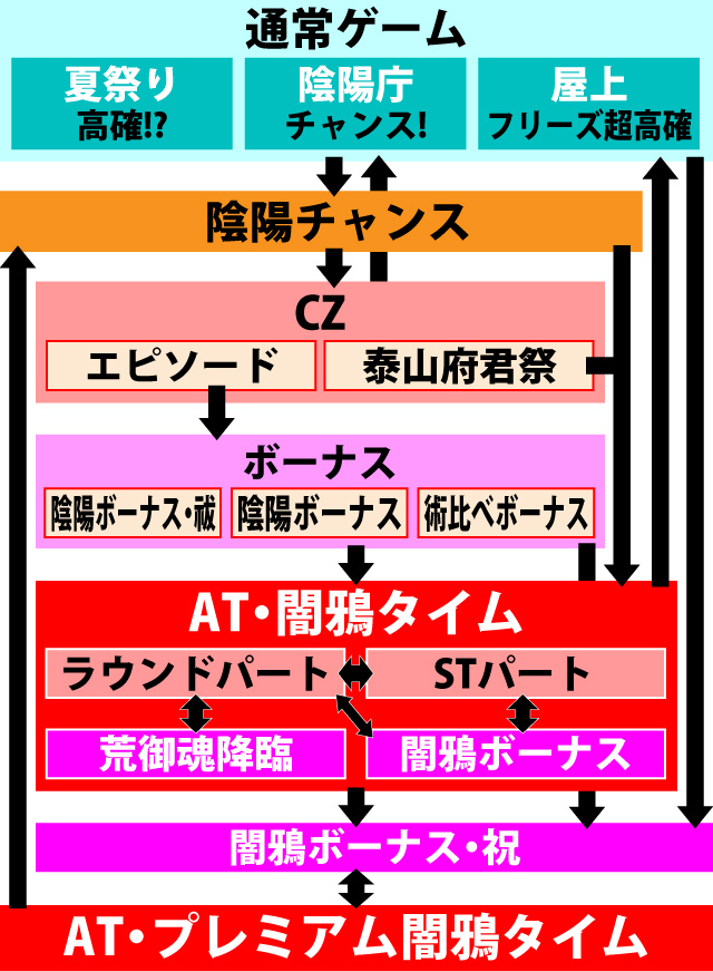 1.1.1 図解ゲームチャート