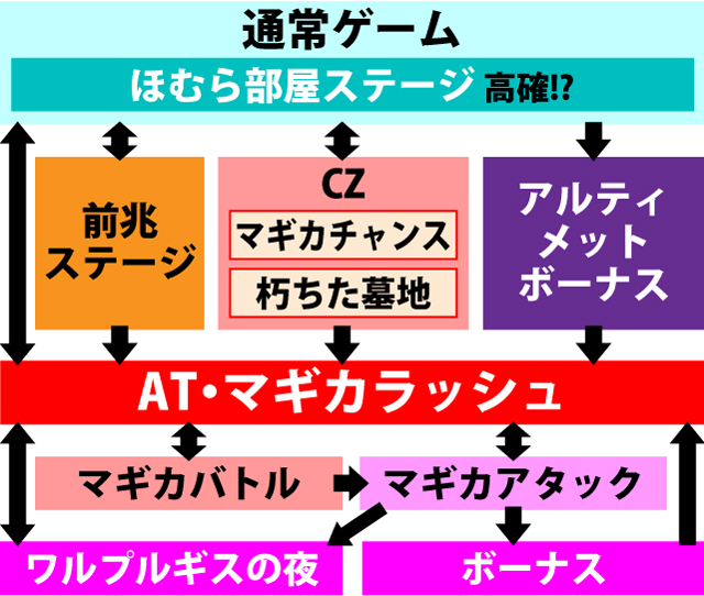 1.1.1 図解ゲームチャート