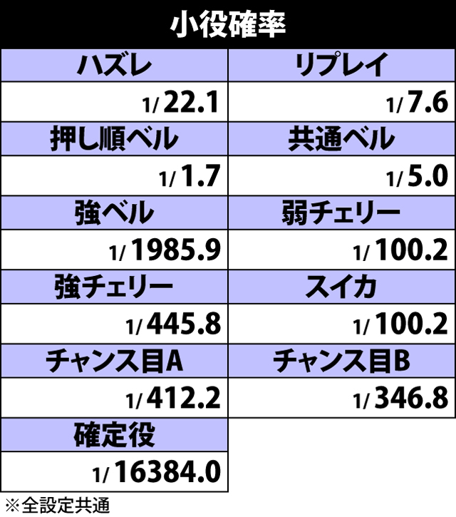 4.8.1 小役確率