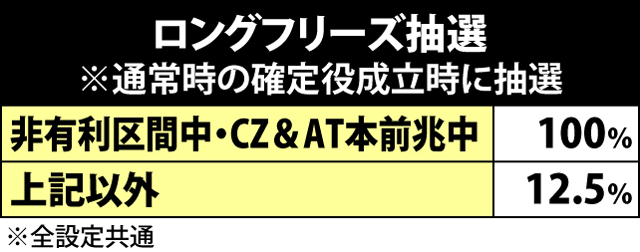 4.7.1 ロングフリーズ抽選