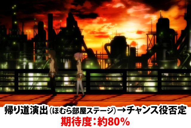 7.3.1 通常時・本前兆に期待できる演出
