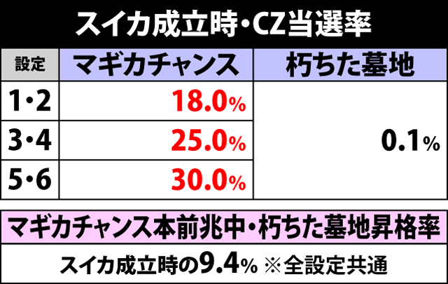 4.2.1 通常時のCZ抽選