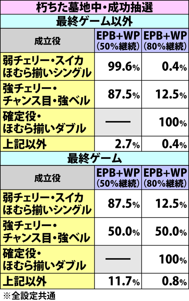 4.3.1 CZ中の抽選