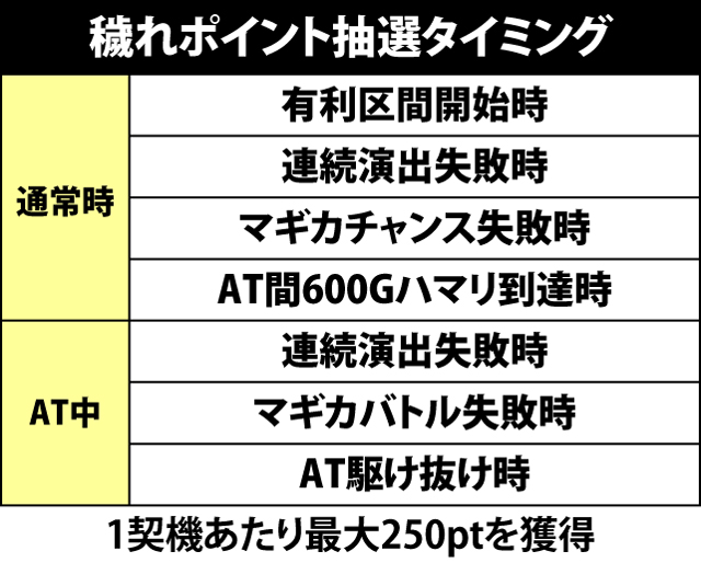 4.5.1 穢れ解放抽選