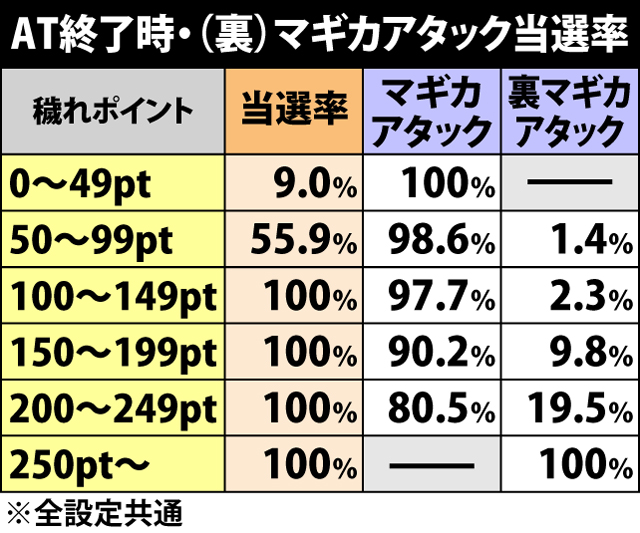 4.5.1 穢れ解放抽選