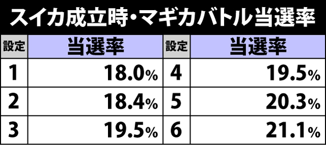 5.1.1 AT中のマギカアタック＆マギカバトル抽選