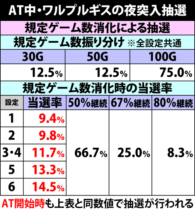 5.2.1 AT中のワルプルギスの夜抽選