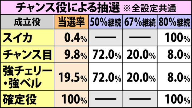 5.2.1 AT中のワルプルギスの夜抽選