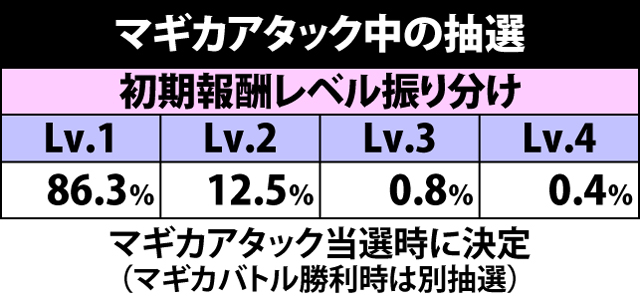 5.3.1 マギカアタック中の抽選