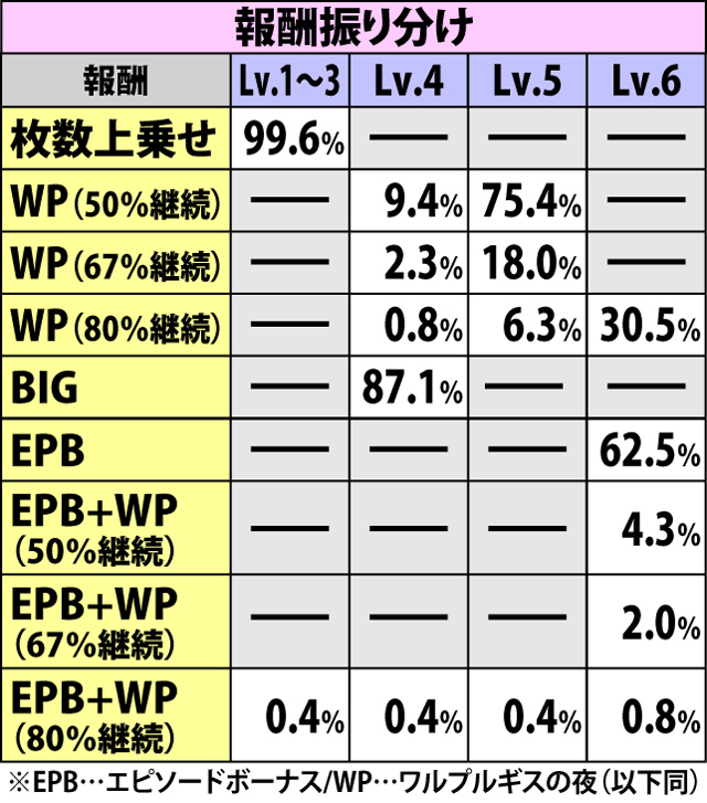 5.3.1 マギカアタック中の抽選