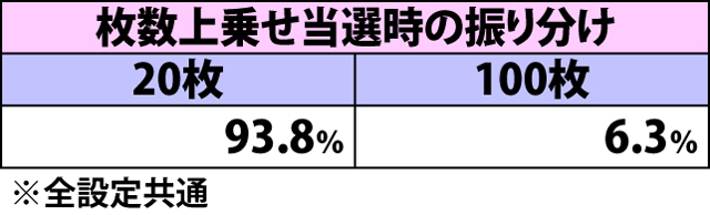 5.5.1 裏マギカアタック中の抽選