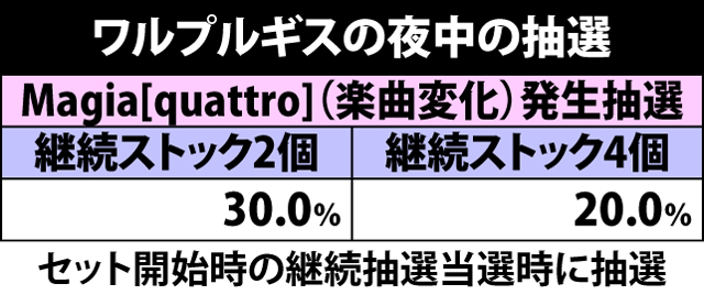 5.6.1 ワルプルギスの夜中の抽選