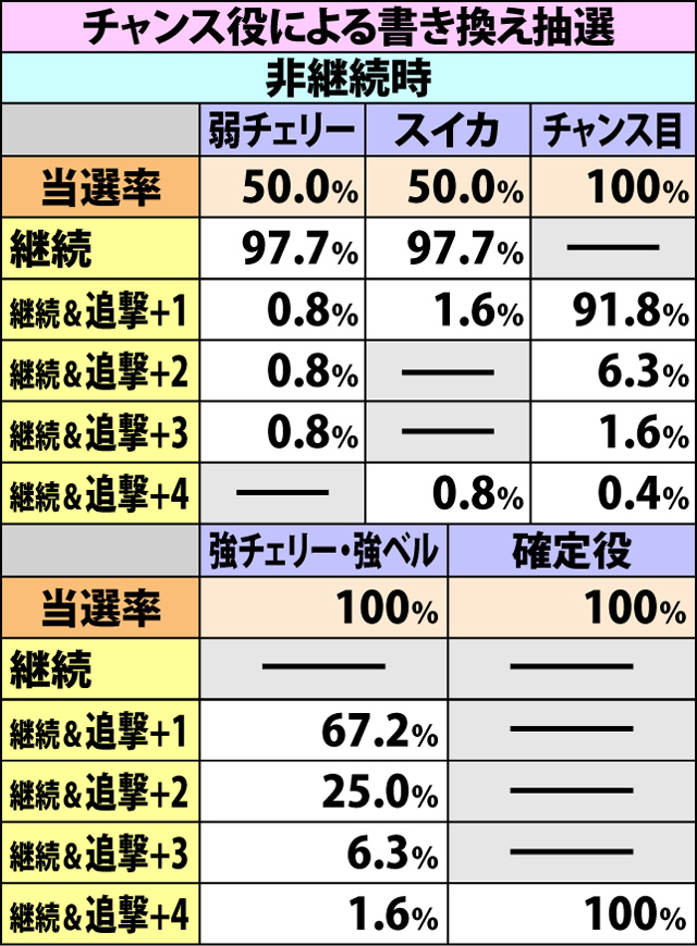 5.6.1 ワルプルギスの夜中の抽選