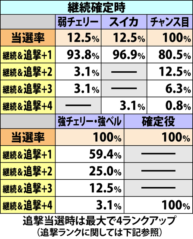 5.6.1 ワルプルギスの夜中の抽選