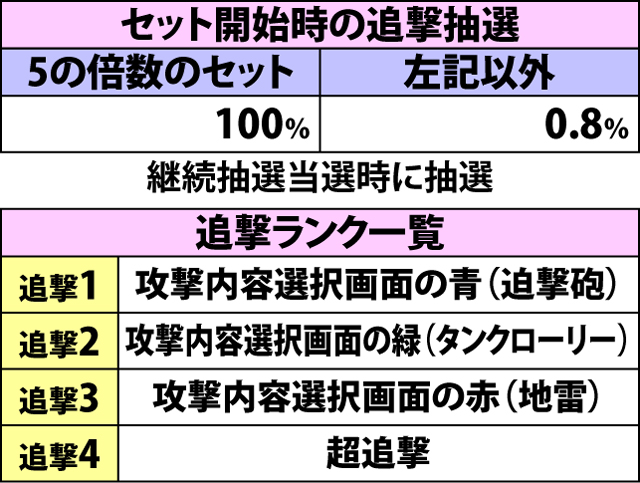 5.6.1 ワルプルギスの夜中の抽選