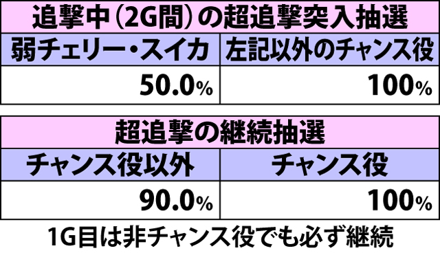 5.6.1 ワルプルギスの夜中の抽選