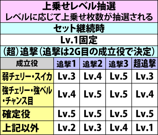 5.6.1 ワルプルギスの夜中の抽選