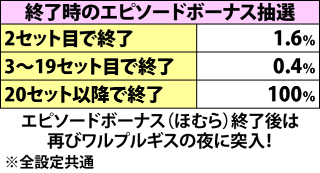 5.6.1 ワルプルギスの夜中の抽選