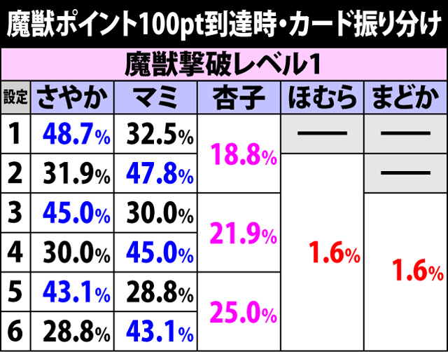 6.1.1 エンディング中の設定示唆