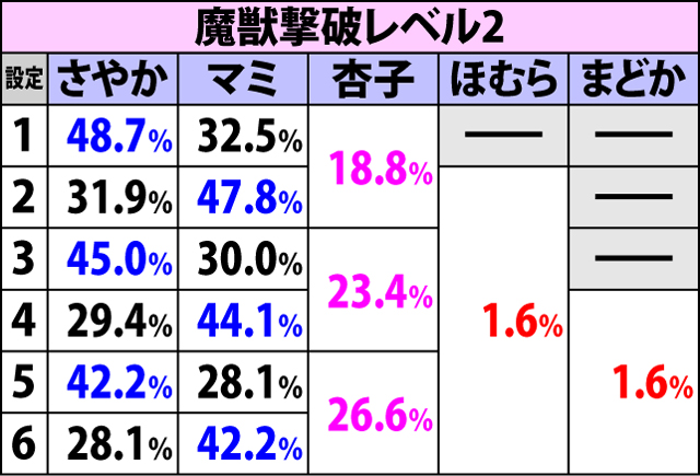 6.1.1 エンディング中の設定示唆