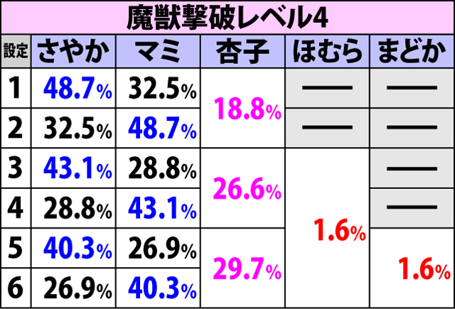 6.1.1 エンディング中の設定示唆