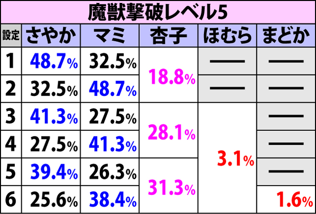 6.1.1 エンディング中の設定示唆