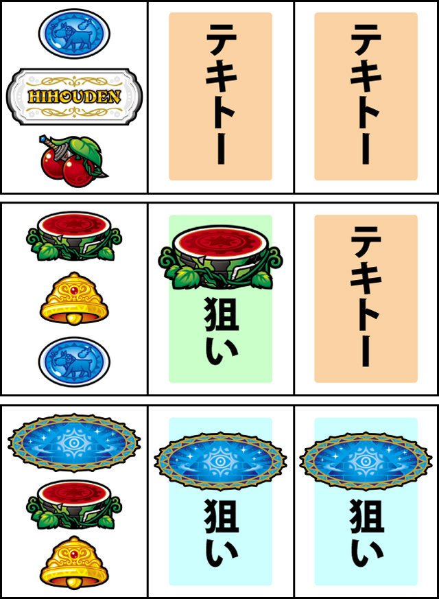 通常時の打ち方