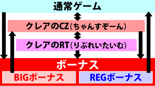 1.1.1 ゲームの流れ