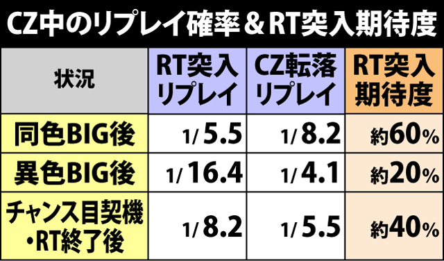 2.4.1 クレアのCZ・リプレイ確率＆期待度