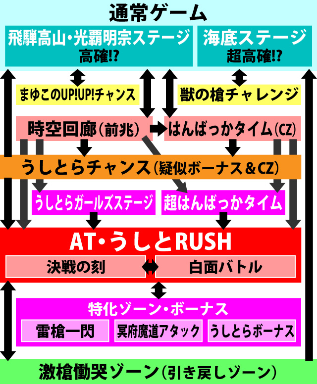 1.1.1 図解ゲームチャート