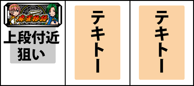 通常時の打ち方