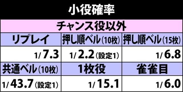 3.1.1 小役確率
