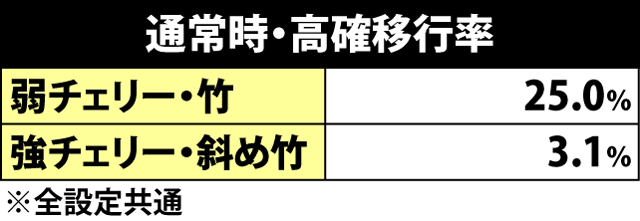 3.4.1 高確移行抽選