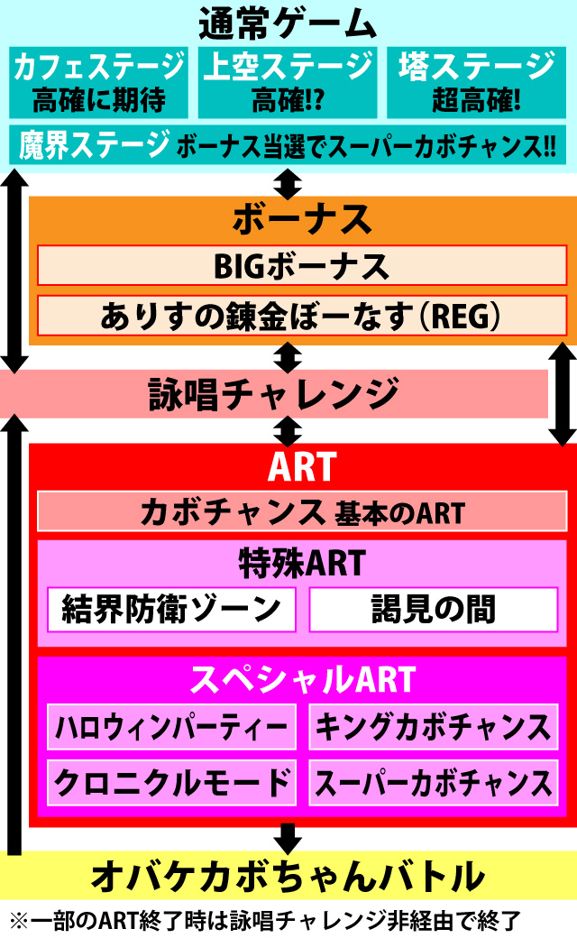 1.1.1 図解ゲームチャート