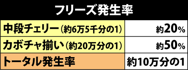 2.5.1 ロングフリーズ発生率