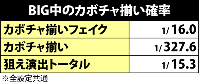 3.2.1 BIG中のカボチャ揃い確率