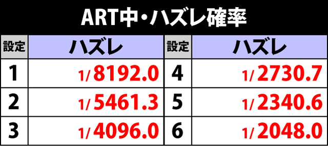 4.2.1 ART中・ハズレ確率