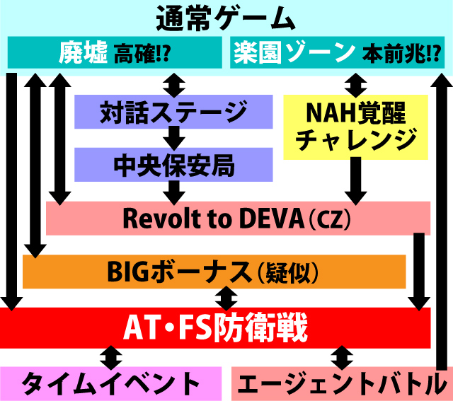 1.1.1 図解ゲームチャート