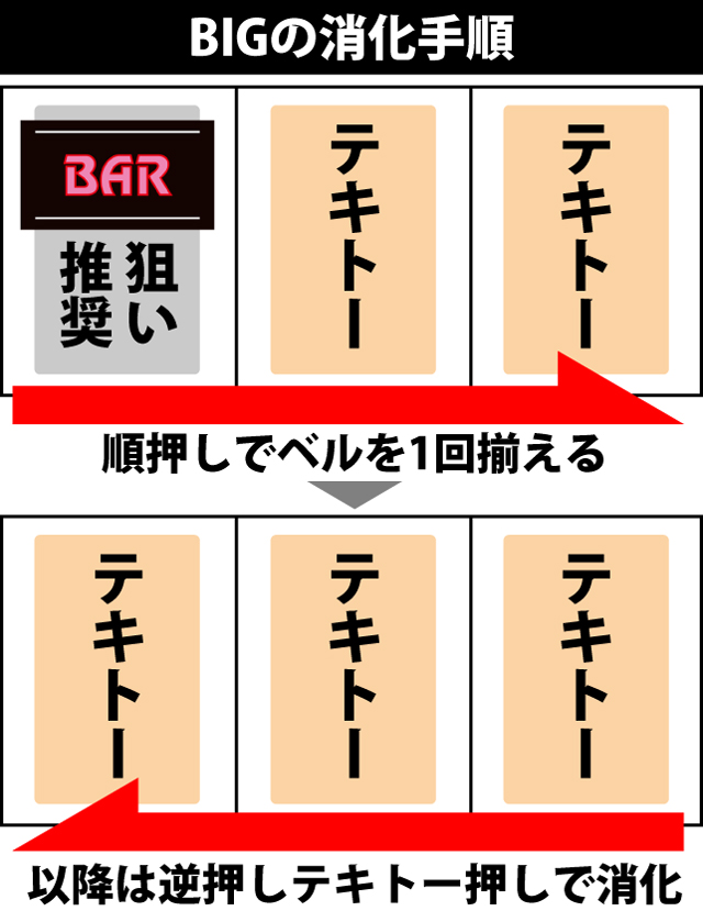 ボーナス中の打ち方