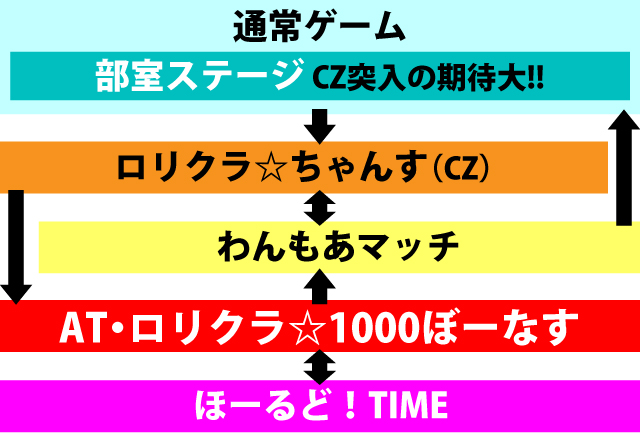1.1.1 図解ゲームチャート