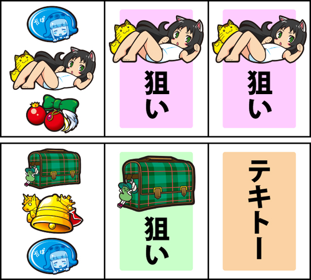 通常時の打ち方