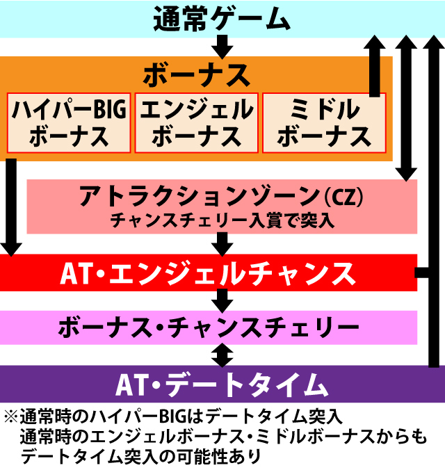 1.1.1 図解ゲームチャート