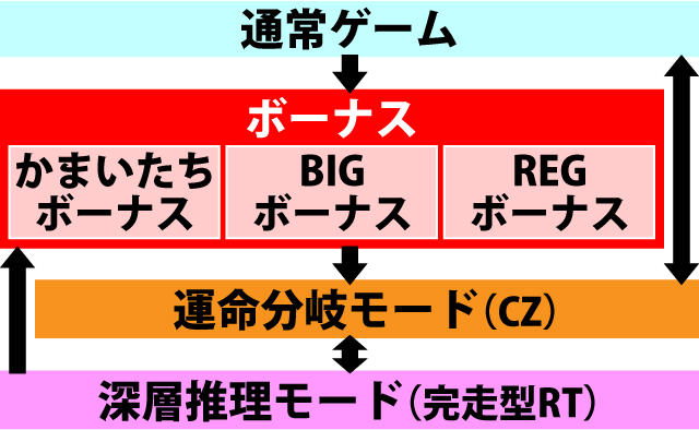 1.1.1 図解ゲームチャート
