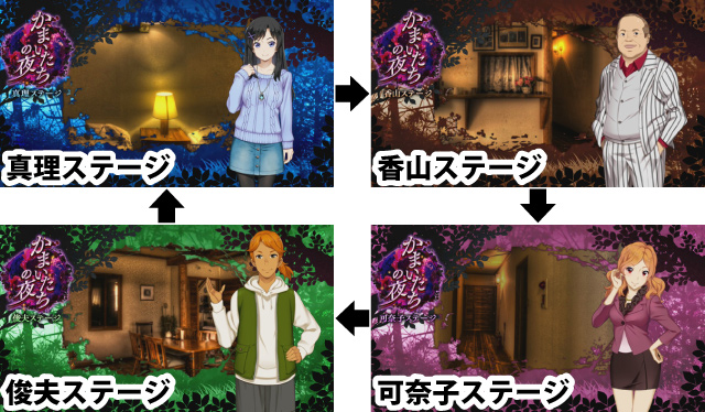 1.2.1 通常時の注目ポイント